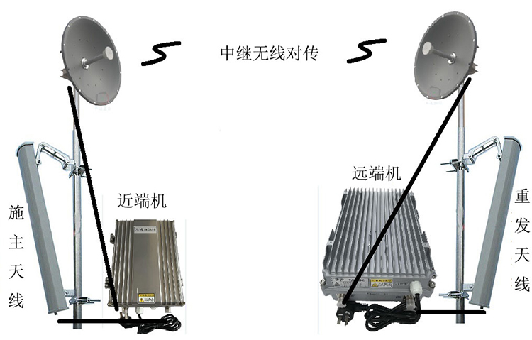 张港镇智能无线拉远移频中继直放站近端机远端机